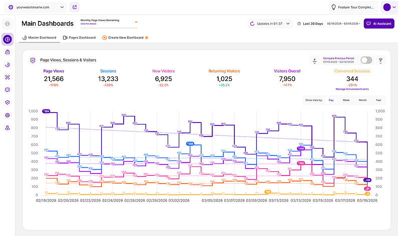 Abgestuftes Liniendiagramm