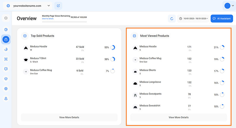 Identifying Your Most Viewed Products