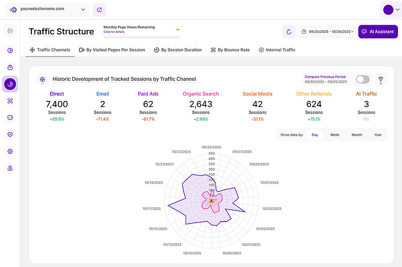 Radar Chart Stacked View