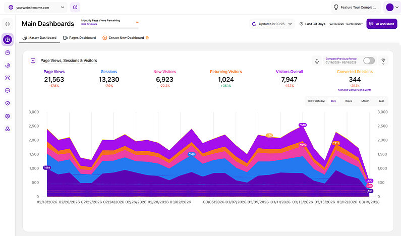 Liniendiagramm gestapelt