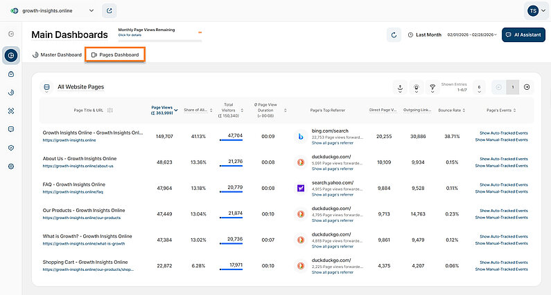 All Website's Pages Table
