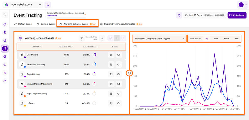 Analyzing Alarming Behavior Events through Line Diagram