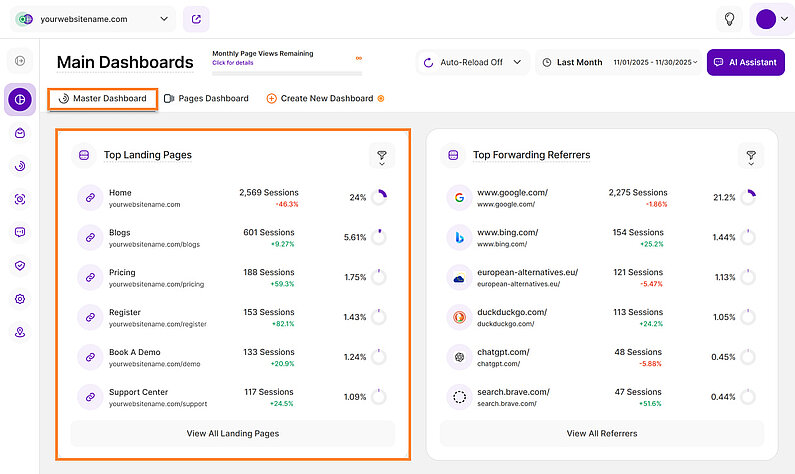 Overview of the Top Landing Pages