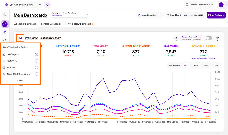 Data Visualization Overview