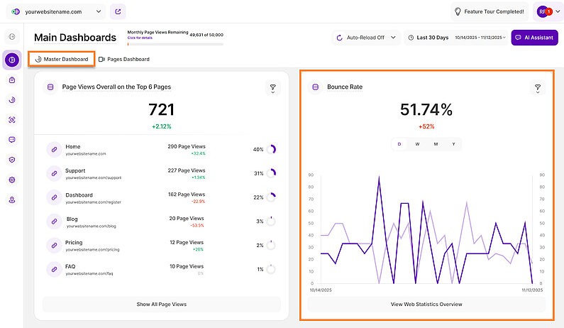 Understanding the Bounce Rate